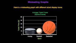 Identifying Misleading Graphs  Konst Math [upl. by Bywoods540]