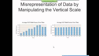 Elementary Statistics Graphical Misrepresentations of Data [upl. by Aniad356]