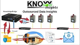 KnowNow  Step 3  Insights [upl. by Erie]